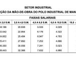 maioria-dos-trabalhadores-do-p-1024×408
